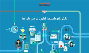 راه اندازه و پیاده سازی اتوماسیون های سازمانی و اداری