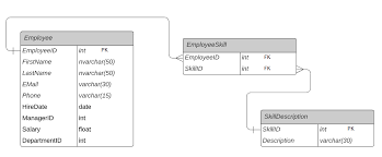 ارتباط یک به یک در sqlserver