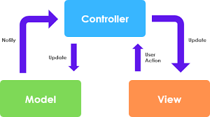 چگونه یک سایت حرفه‌ای با ASP.NET MVC بسازیم؟