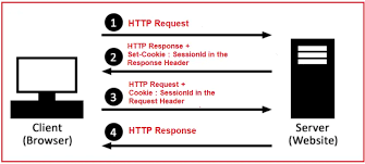 مدیریت وضعیت Session در ASP.NET